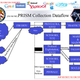 Illustration for article titled New PRISM Insight: Real-Time Monitoring, 100,000 Surveillance Targets